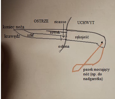 z opisem